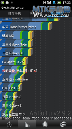 4.5寸IPS高通双核 360特供机青橙绽放首测