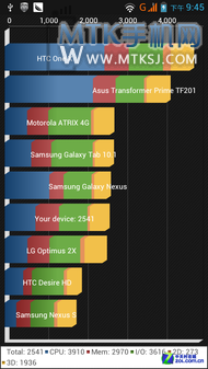 美炫拍智"要出色" 联想乐Phone S720评测 