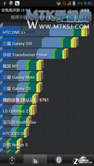 美炫拍智"要出色" 联想乐Phone S720评测 