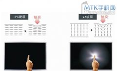 科普：IPS硬屏与软屏的区别