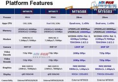 联发科四核处理器MT6588或更名为MT6589