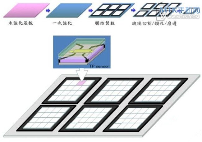 OGS全贴合屏幕技术