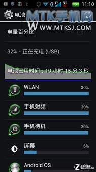 不仅商务还青春 双核双卡酷派7290评测 