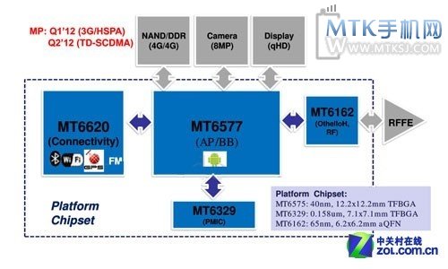 双核安卓4.0 首款MT6577金立GN700W评测 