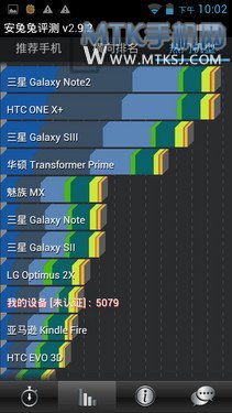 千元智能机新风尚 双核版ThL V12评测