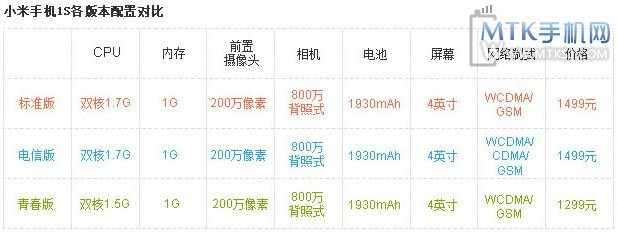 小米1S青春版