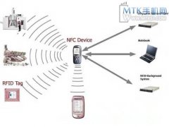纽维数码多款MTK6577 NFC手机即将登场