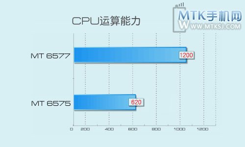 尼奥NO2-M