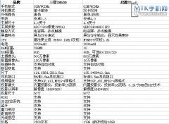 启遨T1视频介绍与三星I8530投影效果对比