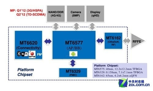 双核安卓4.0 首款MT6577金立GN700W评测 