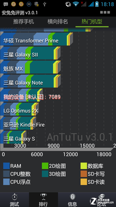 3500mAh