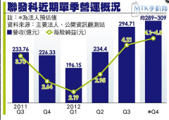 联发科MT6589四核剑指千元级手机市场