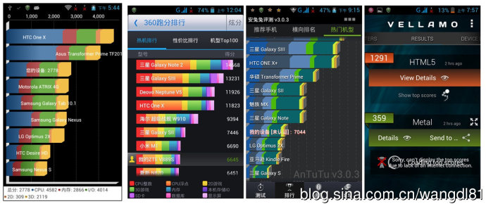 首款国产千元android4.1双卡双待手机，小清新中兴V889S全方位评测