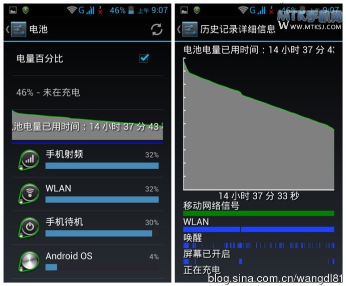 首款国产千元android4.1双卡双待手机，小清新中兴V889S全方位评测