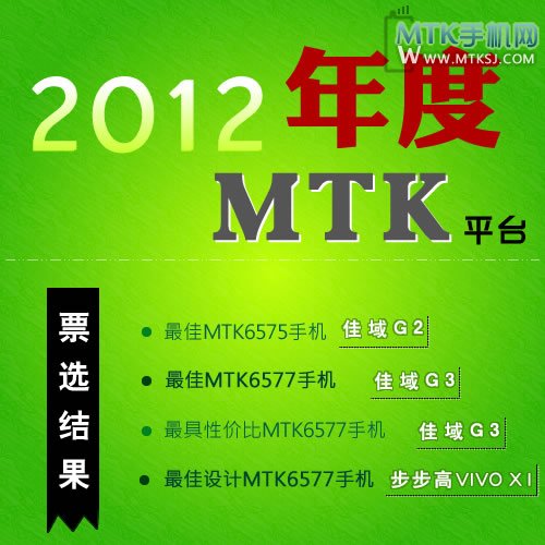 2012年最佳MTK手机