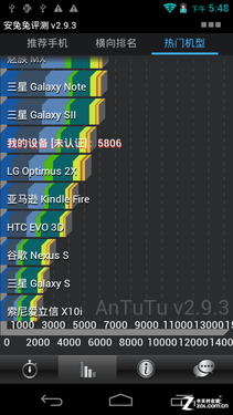 5.3吋+800W+电磁笔 1GHz双核经纬Gnote2评测 