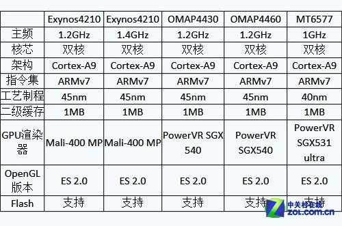 5.3吋+800W+电磁笔 1GHz双核经纬Gnote2评测 