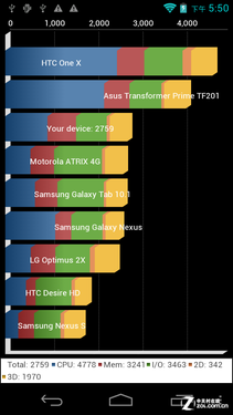 5.3吋+800W+电磁笔 1GHz双核经纬Gnote2评测 