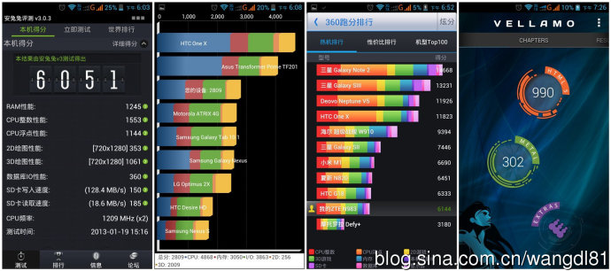 【老王评测】双核双模双待双通手机，中兴GRAND <wbr>X <wbr>N983评测