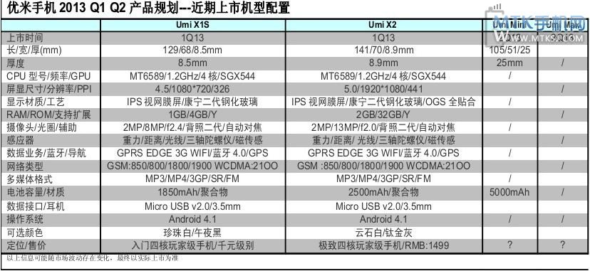 优米手机