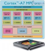 千元四核角力 MT6589对比高通8x25Q