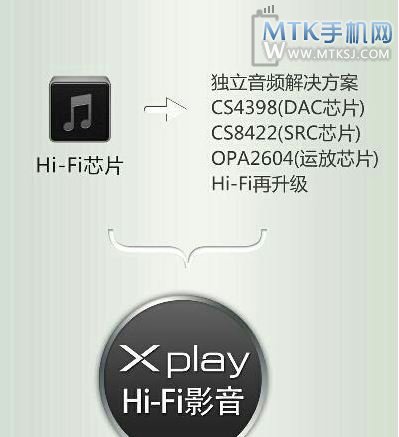 vivo Xplay