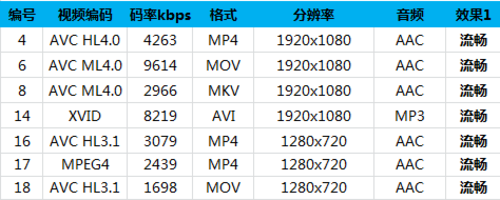 杜比"掌上影院" 5英寸四核先锋S90w评测 