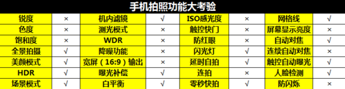 杜比"掌上影院" 5英寸四核先锋S90w评测 