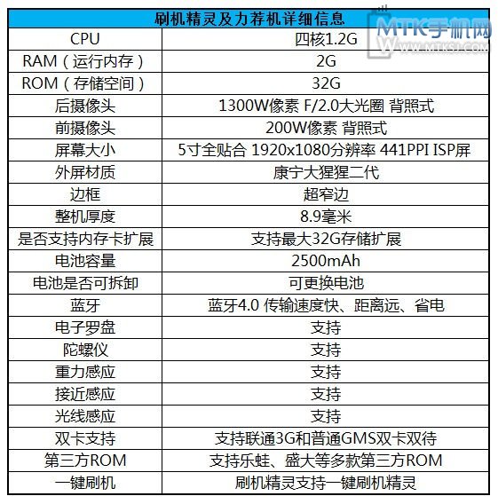 刷机精灵力荐机