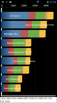 优米X1S评测