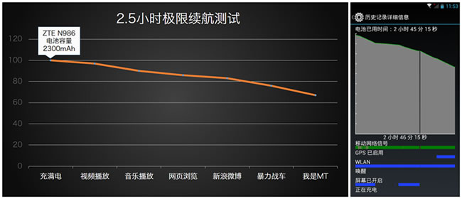 中兴N986评测