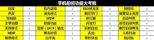 6.98mm超纤薄 精钢四核13MP青橙N1评测 