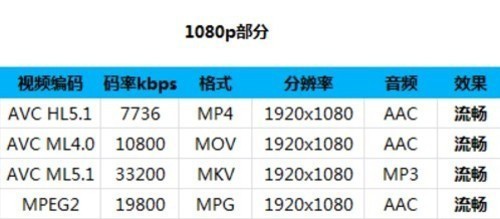 6.98mm超纤薄 精钢四核13MP青橙N1评测 