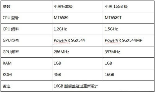 卓普小黑16G版