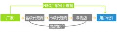 里奥N003电钻屏幕以及OTG功能视频演示