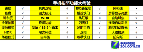 长待机35天 四核待机王飞利浦W8510评测 