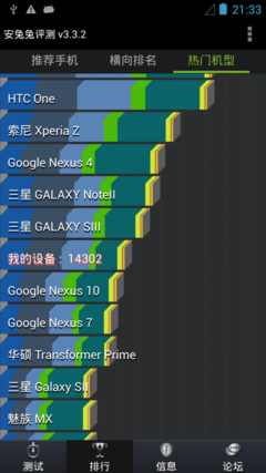 ELIFE E6性能