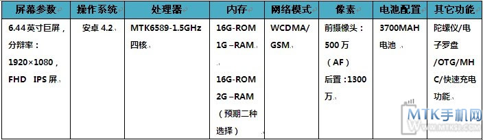 38度S7配置