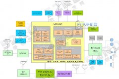 MT6582四核框架图曝光 TD/W双模共存