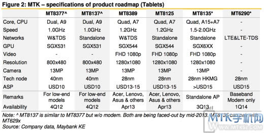 MTK Roadmap