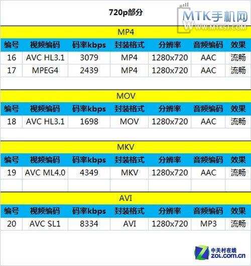 千元出头入门智能 双卡OPPO R821T评测 
