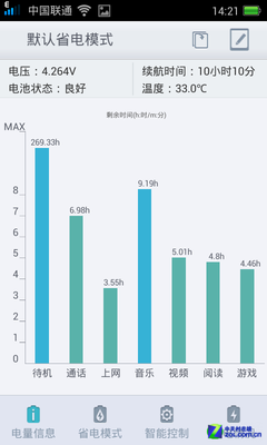 千元出头入门智能 双卡OPPO R821T评测 