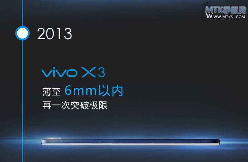 vivo x3