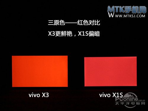 步步高X3屏幕