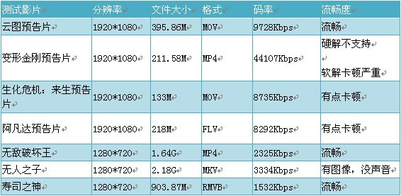 联想S960评测