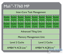 联发科获ARM新GPU Mali-T720与Mali-T760授权