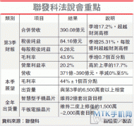 多模支持 联发科LTE解决方案确认年底推出