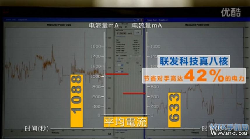 MTK6592耗电测试