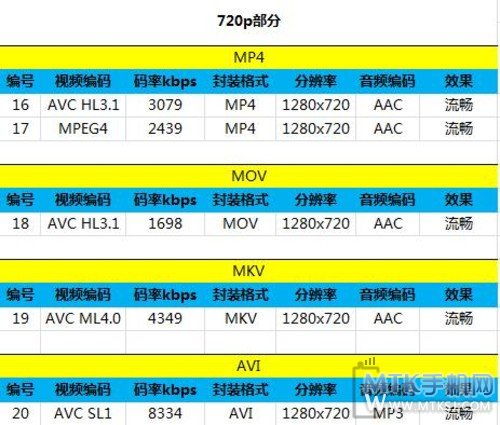 6.9mm纤薄+全新UI设计 联想VIBE X评测 