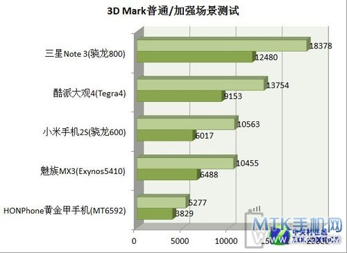 MT6592八核首测 HONPhone黄金甲手机体验 